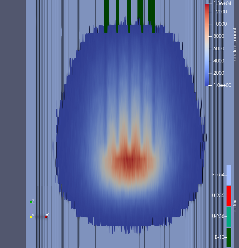 ParaView visualization of a reactor consisting of five 94% U-235 plates.